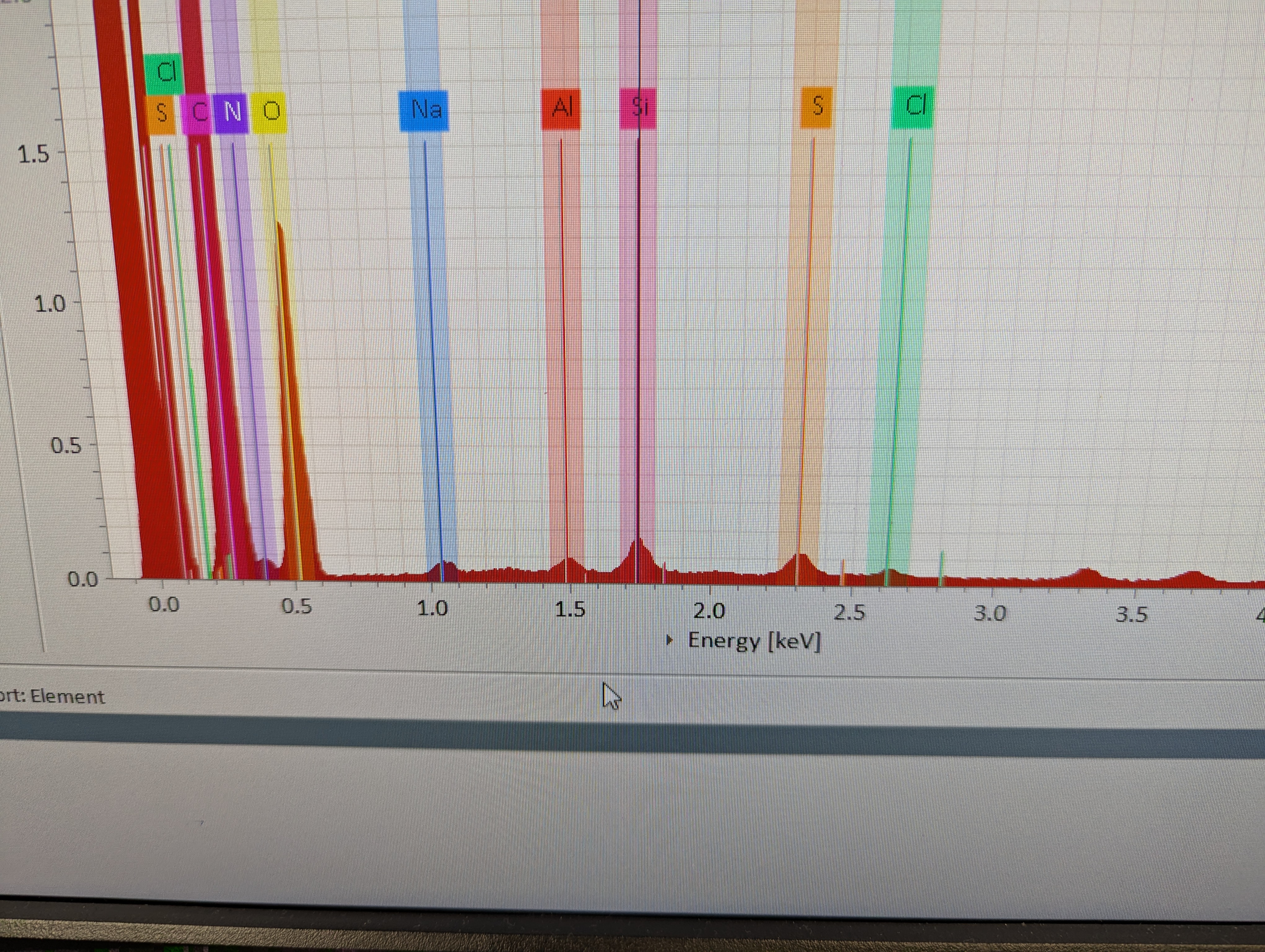 EDS spectrum from the fiber substrate. The two large peaks are silicon (about 1.74 keV) and oxygen (about 0.52 keV), with smaller sodium and aluminum.